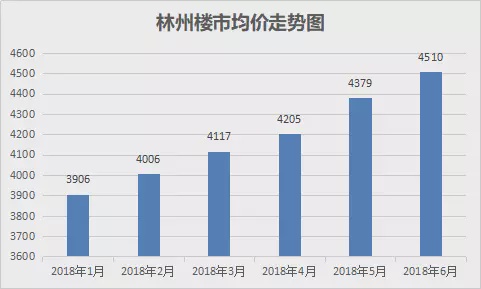 统计gdp和房价有关系么_一笔数据告诉你房价走势 这三个城市必将暴涨(2)